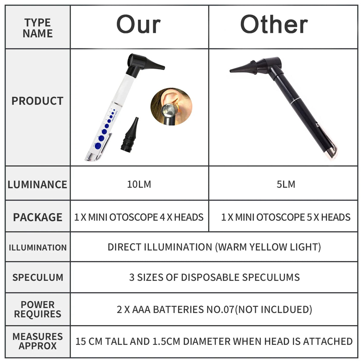 Preclinical Pocket LED Otoscope & Penlight Combo