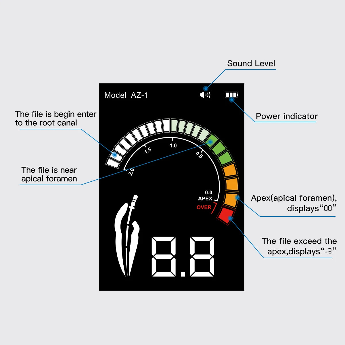 AZDENT Cordless Endo Motor with Apex Locator